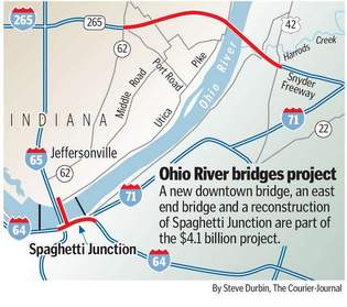 Graphic of the Ohio River Bridge Project