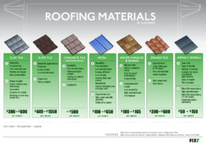 Roofing Materials at a Glance