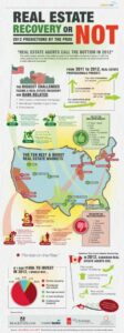 Active Rain Infographic: Real Estate Recovery or Not