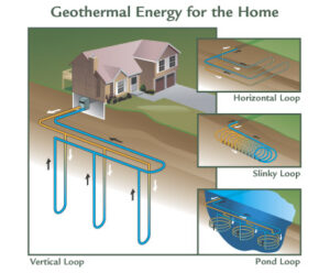 Geothermal Energy for the Home